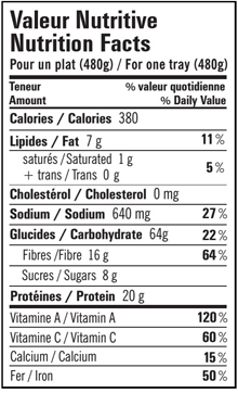 Poivron vert : calories et valeur nutritionnelle